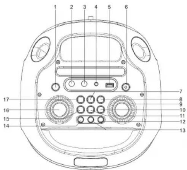 Sogo SS-8965 - PRZEGLĄD PRODUKTÓW I PANELI: - 1
