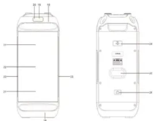 Sogo SS-8965 - PANORAMICA DEI PRODOTTI E DEI PANNELLI: - 2