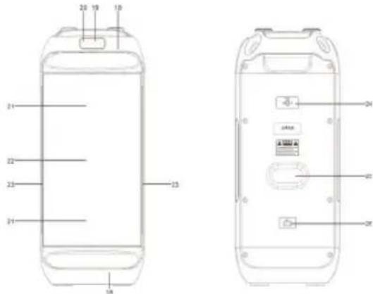 Sogo SS-8965 - PREZENTARE GENERALĂ A PRODUSULUI ȘI A PANOULUI: - 2