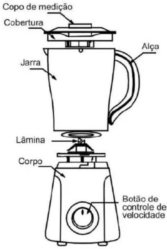 Sogo SS-5045 - DESCRIÇÃO DAS PARTES - 1