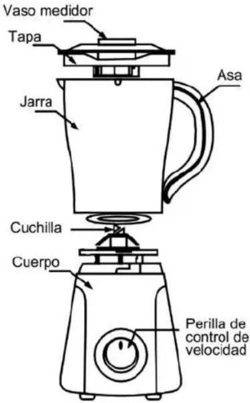 Sogo SS-5045 - DESCRIPCIÓN DE LAS PARTES - 1