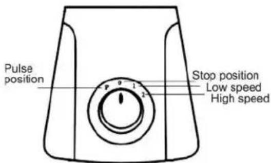 Sogo SS-5045 - SPEED ADJUST - 1