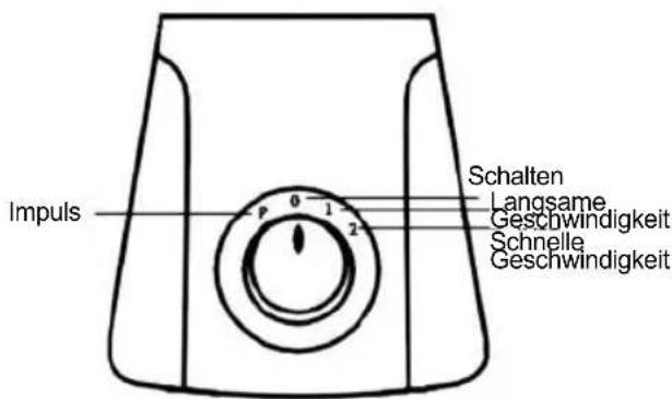 Sogo SS-5045 - GESCHWINDIGKEIT EINSTELLUNG - 1