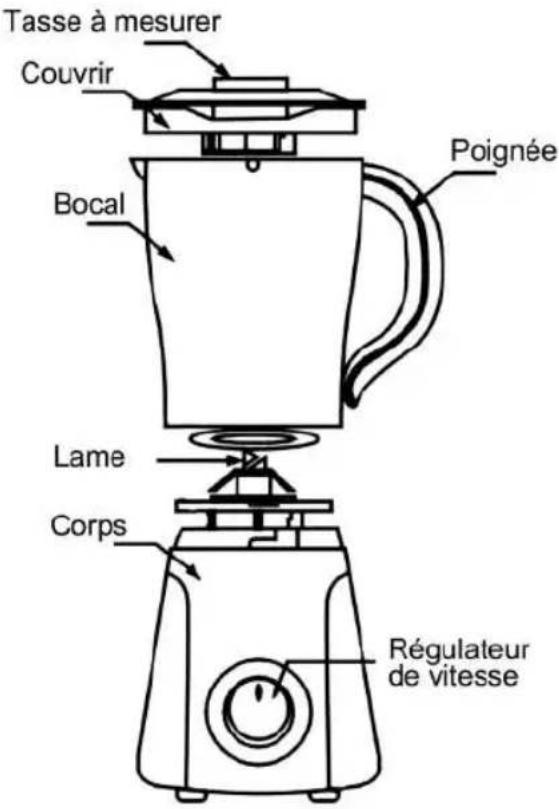 Tasse à mesurer Couvrir Bocal Poignée Lame Corps Régulateur de vitesse