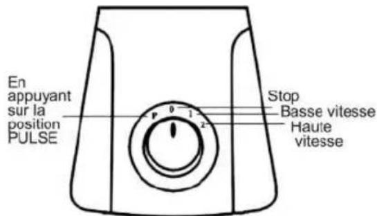 En appuyant sur la position PULSE Stop Basse vitesse Haute vitesse