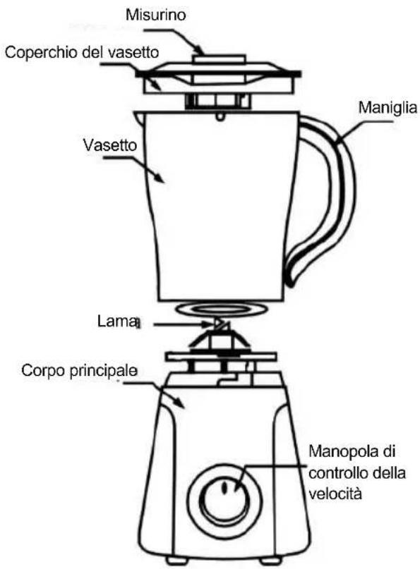 Sogo SS-5045 - PARTI DELL' ELEMENTO - 1