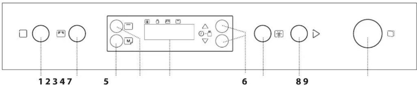 INDESIT IM K12 XUK - ΠΙΝΑΚΑΣ ΕΛΕΓΧΟΥ - 1