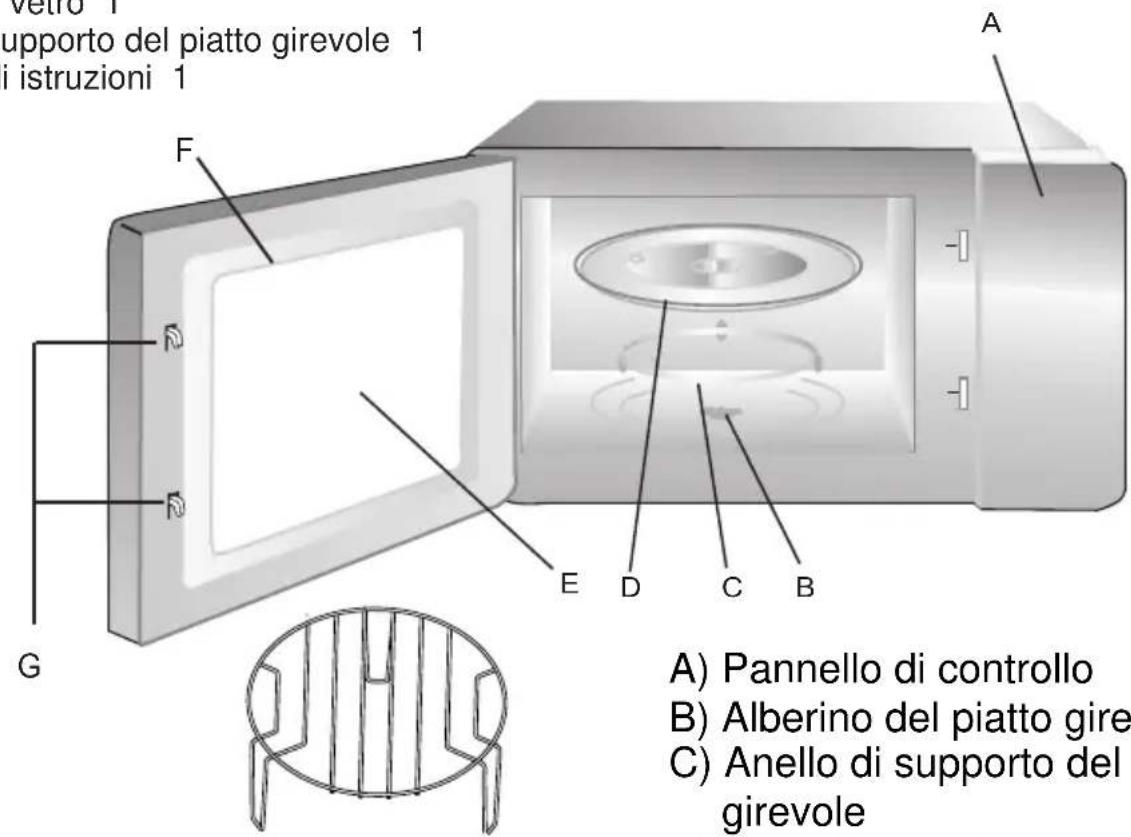 CANDY MIC20GDFBIT - Nomi dei componenti e degli accessori del forno - 1