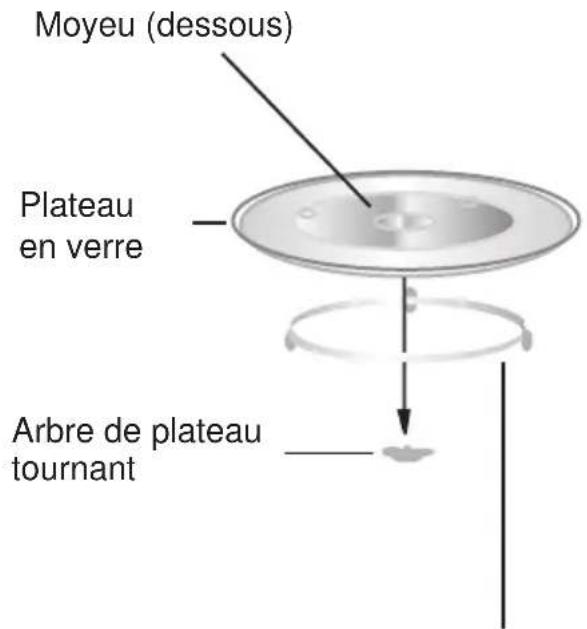 Moyeu (dessous) Plateau en verre Arbre de plateau tournant