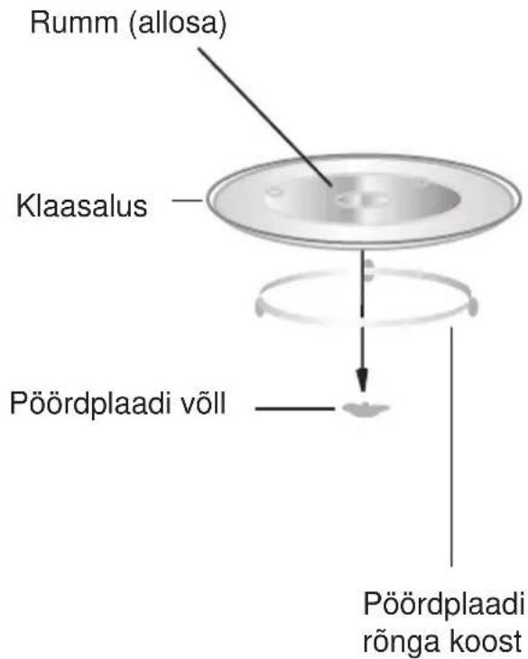 CANDY MIC20GDFBIT - Pöördplaadi paigaldamine - 1