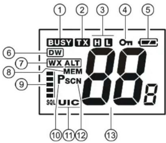 Standard Horizon HX280S - INDICATEURS LCD - 1
