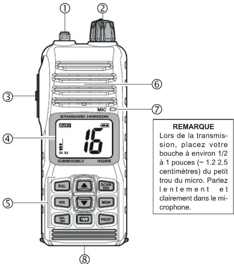 Standard Horizon HX280S - REMARQUE - 1
