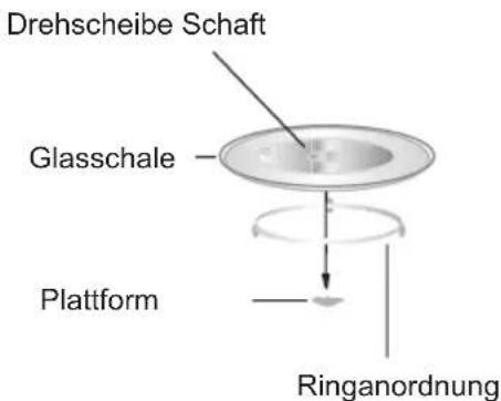 Sogo SS-855 - Installieren Drehscheibe - 1