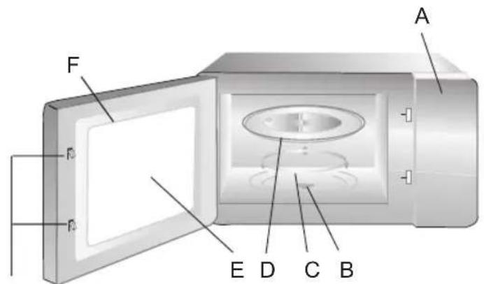 Sogo SS-855 - Names of Oven Parts and Accessories - 1