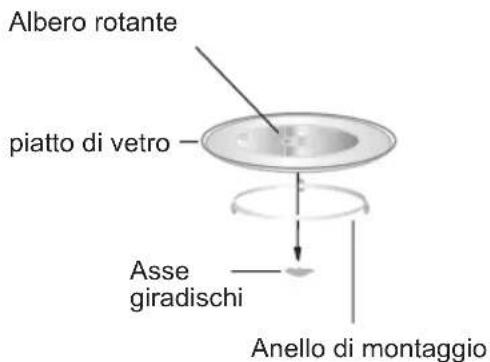Sogo SS-855 - Installazione di giradischi - 1