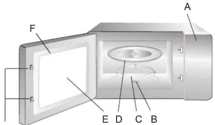 Sogo SS-855 - Nomi di parti ed accessori del forno - 1