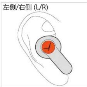 BEYERDYNAMIC Amiron 100 - 打开语音助手 - 1