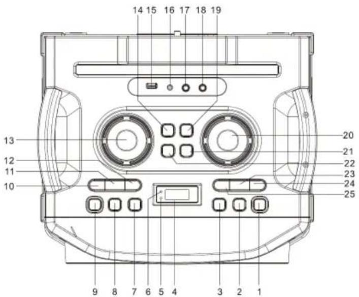 Sogo SS-8970 - PRODUKT- OG PANELOVERSIGT: - 1