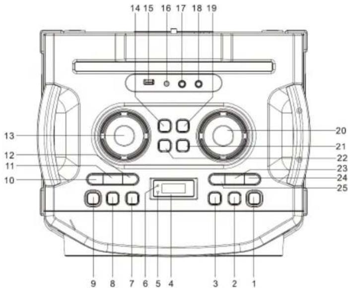 Sogo SS-8970 - PREZENTARE GENERALĂ A PRODUSULUI ȘI A PANOULUI: - 1