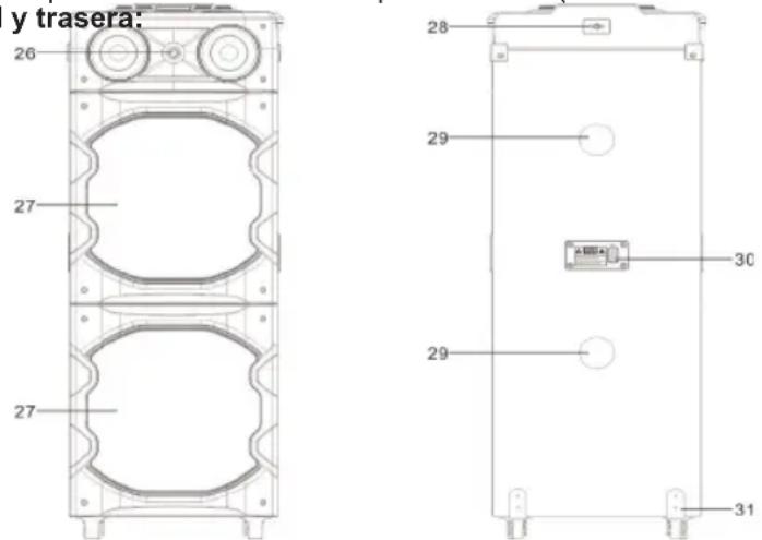 Sogo SS-8970 - RESUMEN DE PRODUCTOS Y PANELES: - 2