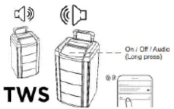 Sogo SS-8970 - Bluetooth Speaker Functions: - 1