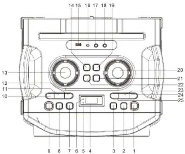 Sogo SS-8970 - RESUMEN DE PRODUCTOS Y PANELES: - 1