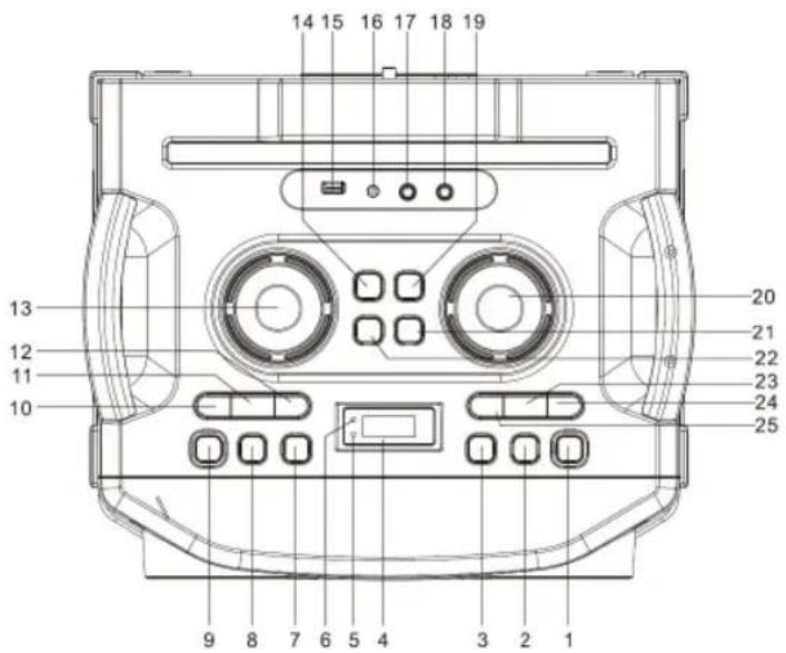 Sogo SS-8970 - PRZEGLĄD PRODUKTÓW I PANELI: - 1