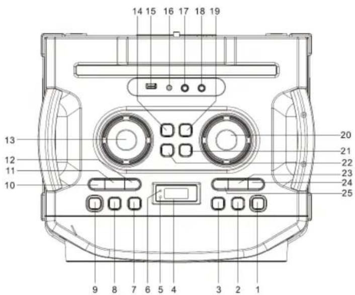 Sogo SS-8970 - PRODUKT- UND PANELÜBERSICHT: - 1