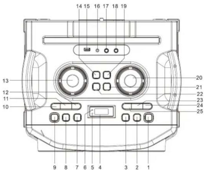 Sogo SS-8970 - PRODUCT AND PANEL OVERVIEW: - 1