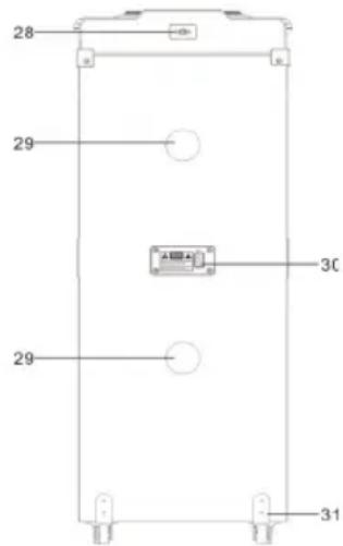Sogo SS-8970 - PRODUCT AND PANEL OVERVIEW: - 3