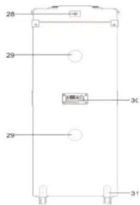 Sogo SS-8970 - PRODUKT- UND PANELÜBERSICHT: - 3