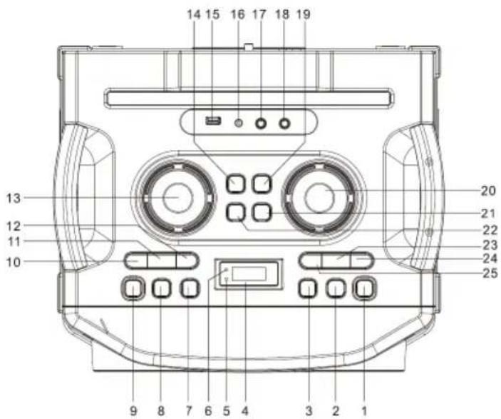 Sogo SS-8970 - PANORAMICA DEI PRODOTTI E DEI PANNELLI: - 1