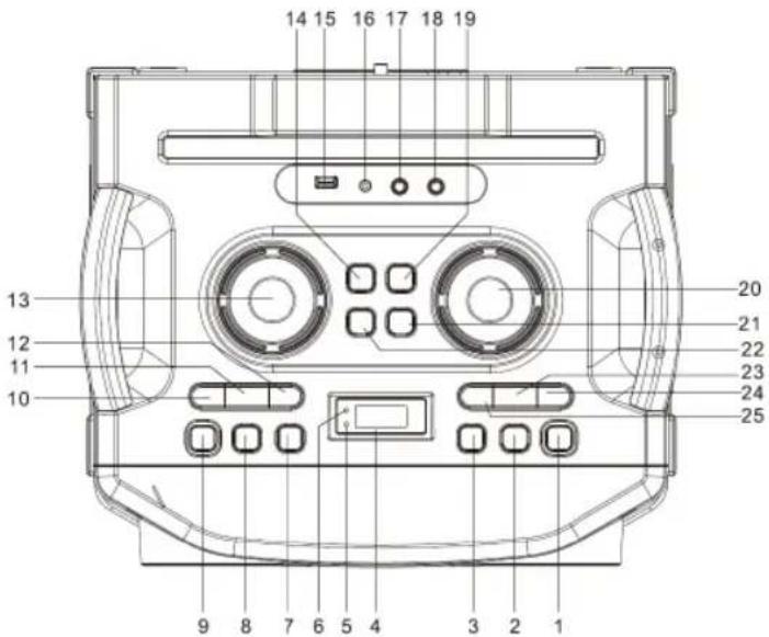 Sogo SS-8970 - RESUM DE PRODUCTES I PANELLS: - 1