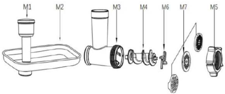 Lovio ChefAssistant Plus LVSTM02 - fingers into the meat mincer's feed opening! - 1