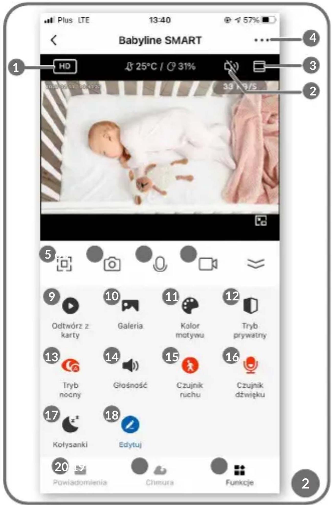 Lionelo Babyline Go - Funktionsbeschreibung: - 1