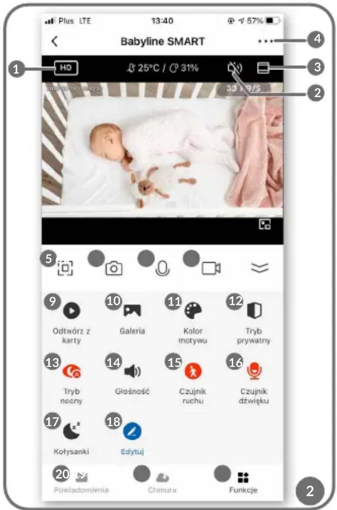 Lionelo Babyline Go - Descrierea funcțiilor - 1