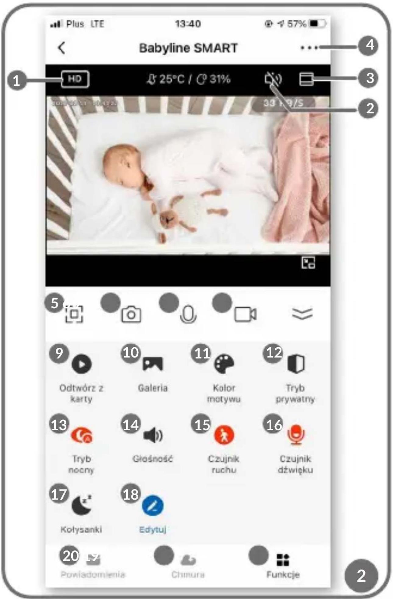 Lionelo Babyline Go - Opis funkcji - 1