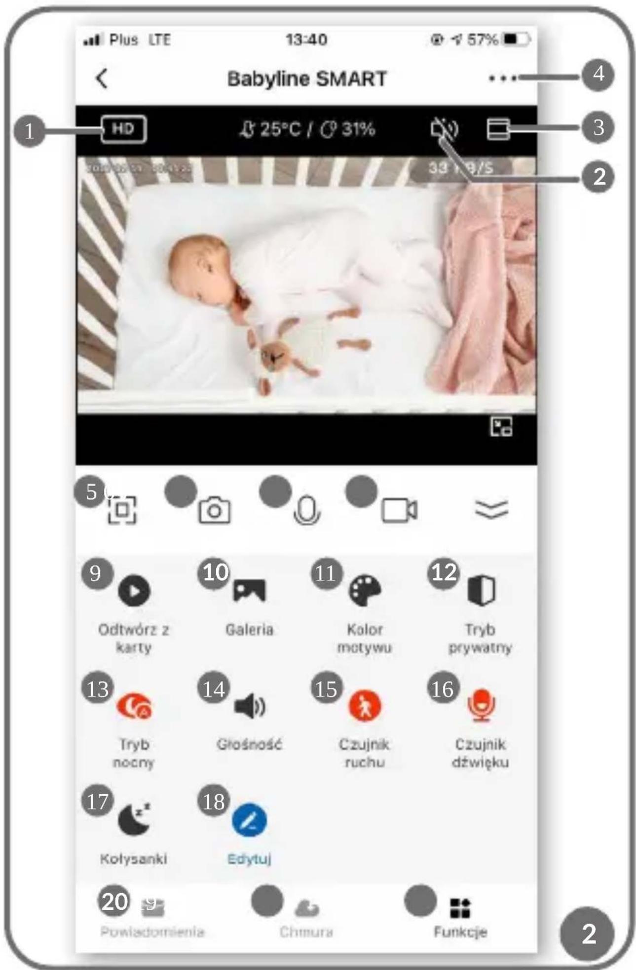 Lionelo Babyline Go - Περιγραφή λειτουργιών - 1