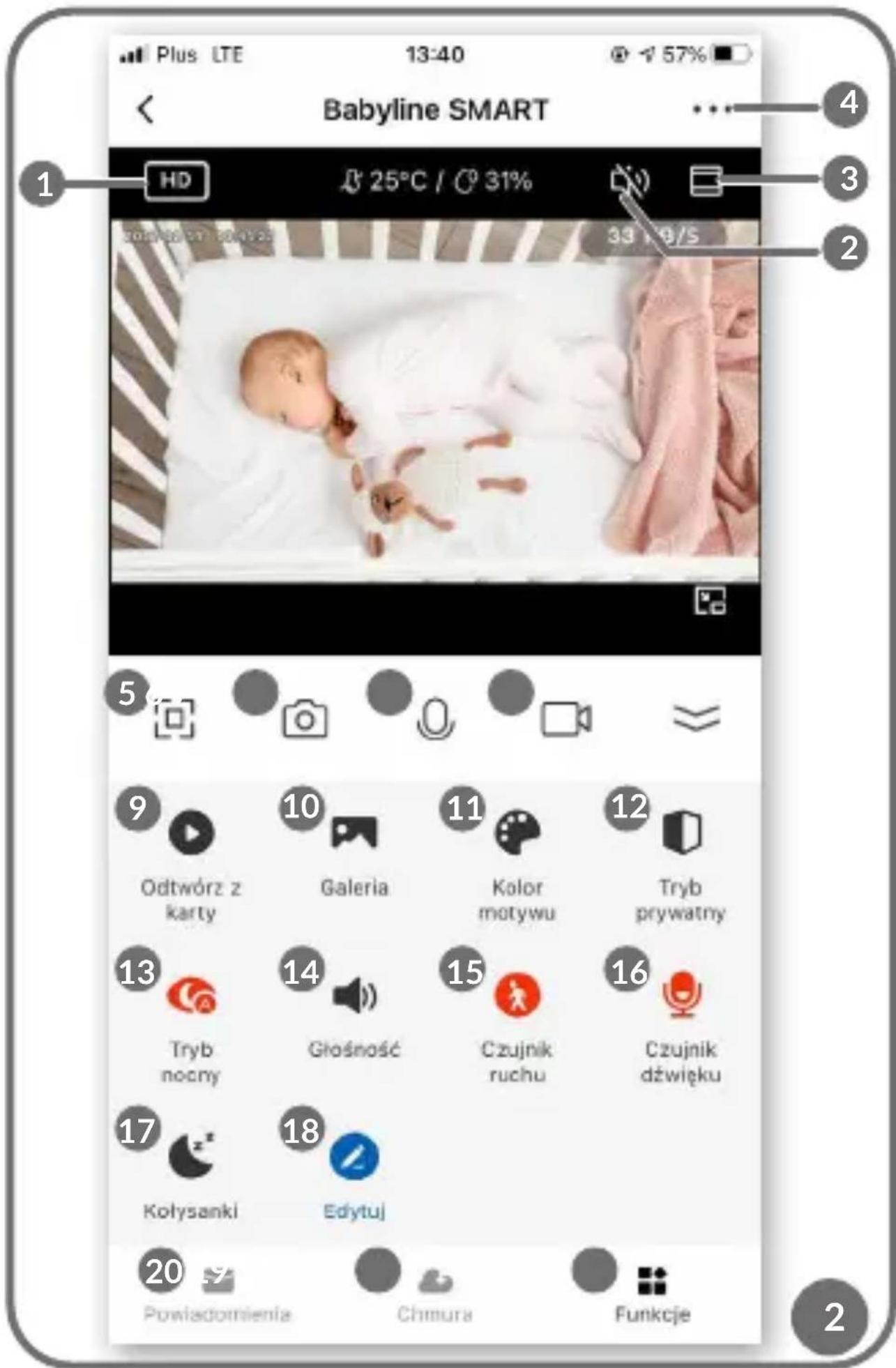 Lionelo Babyline Go - Descrição das funções - 1