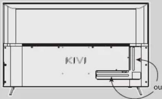 Kivi 55U760QB - INSTALLEZ MON ANTENNE COMME INDIQUÉ CI-DESSOUS - 1
