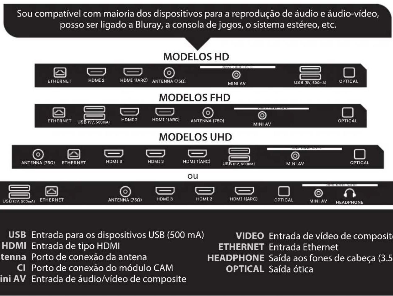 Kivi 65U730QB - Atribuição de chaves: - 6