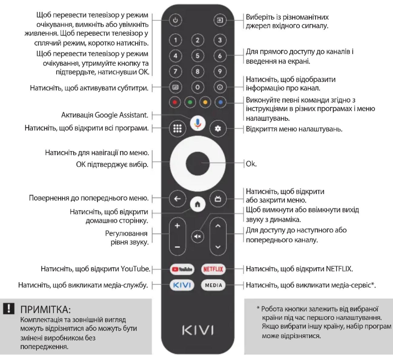 Kivi 65U730QB - ПУЛЬТ ДИСТАНЦІЙНОГО КЕРУВАННЯ (RC45) - 1