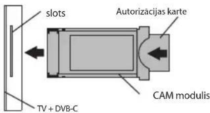 Kivi 65U730QB - CONECTAREA CARDULUI DE ACCES CONDIȚIONAT CI - 2