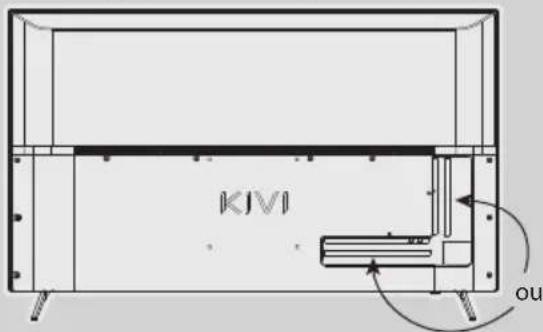 Kivi 65U730QB - INSTALLEZ MON ANTENNE COMME INDIQUÉ CI-DESSOUS - 1