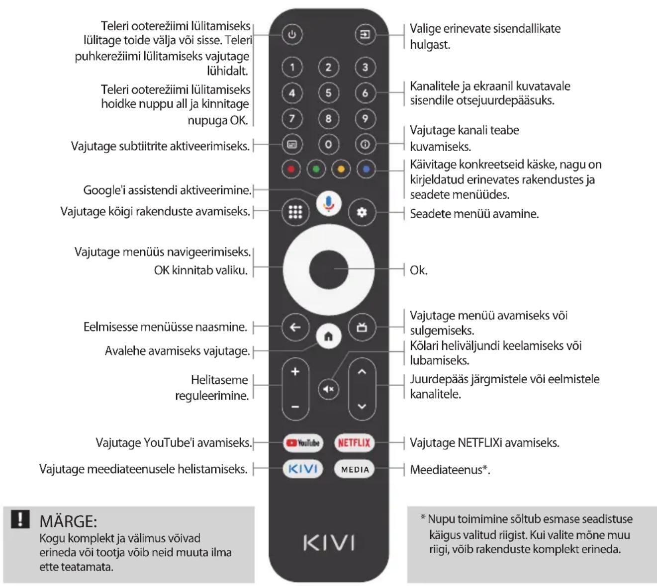 Kivi 65U730QB - Võtme määramine: - 1