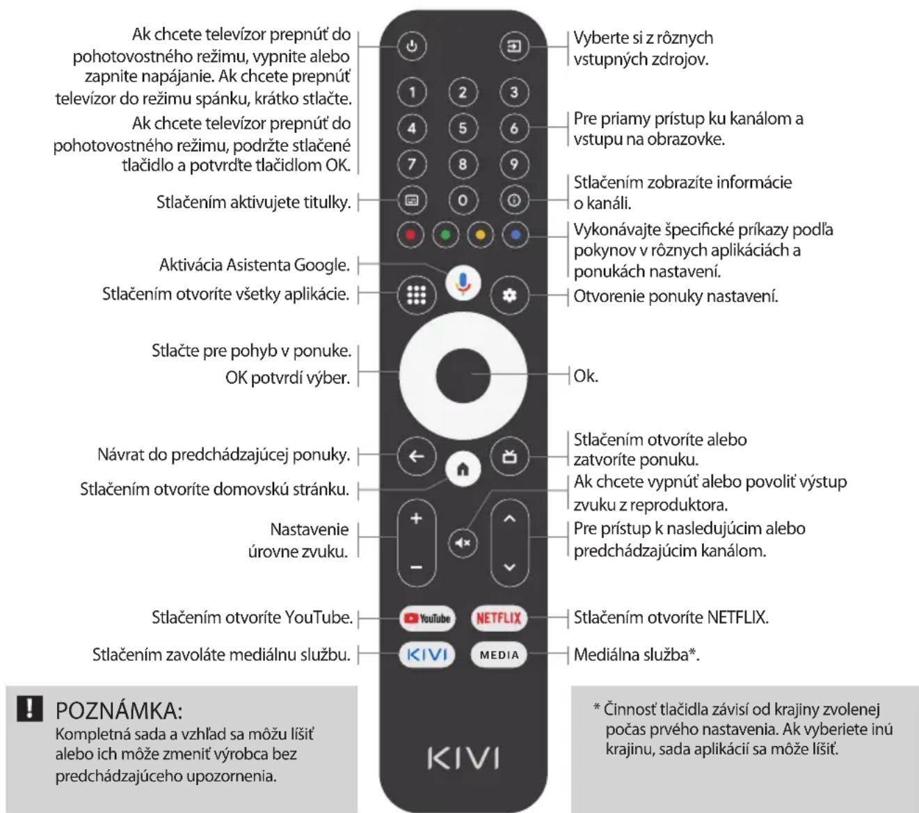 Kivi 65U730QB - Priradenie klúča : - 1