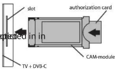 Kivi 65U730QB - CONNECTING A CI CONDITIONAL ACCESS CARD - 2