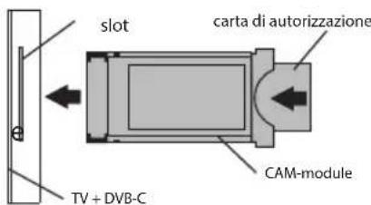Kivi 65U730QB - COLLEGAMENTO DELLA SCHEDA CI - 2