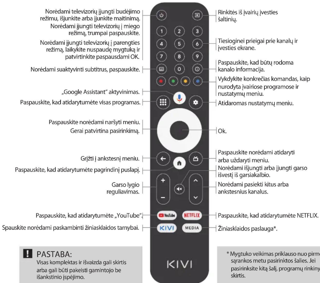 Kivi 65U730QB - Raktų priskyrimas: - 1