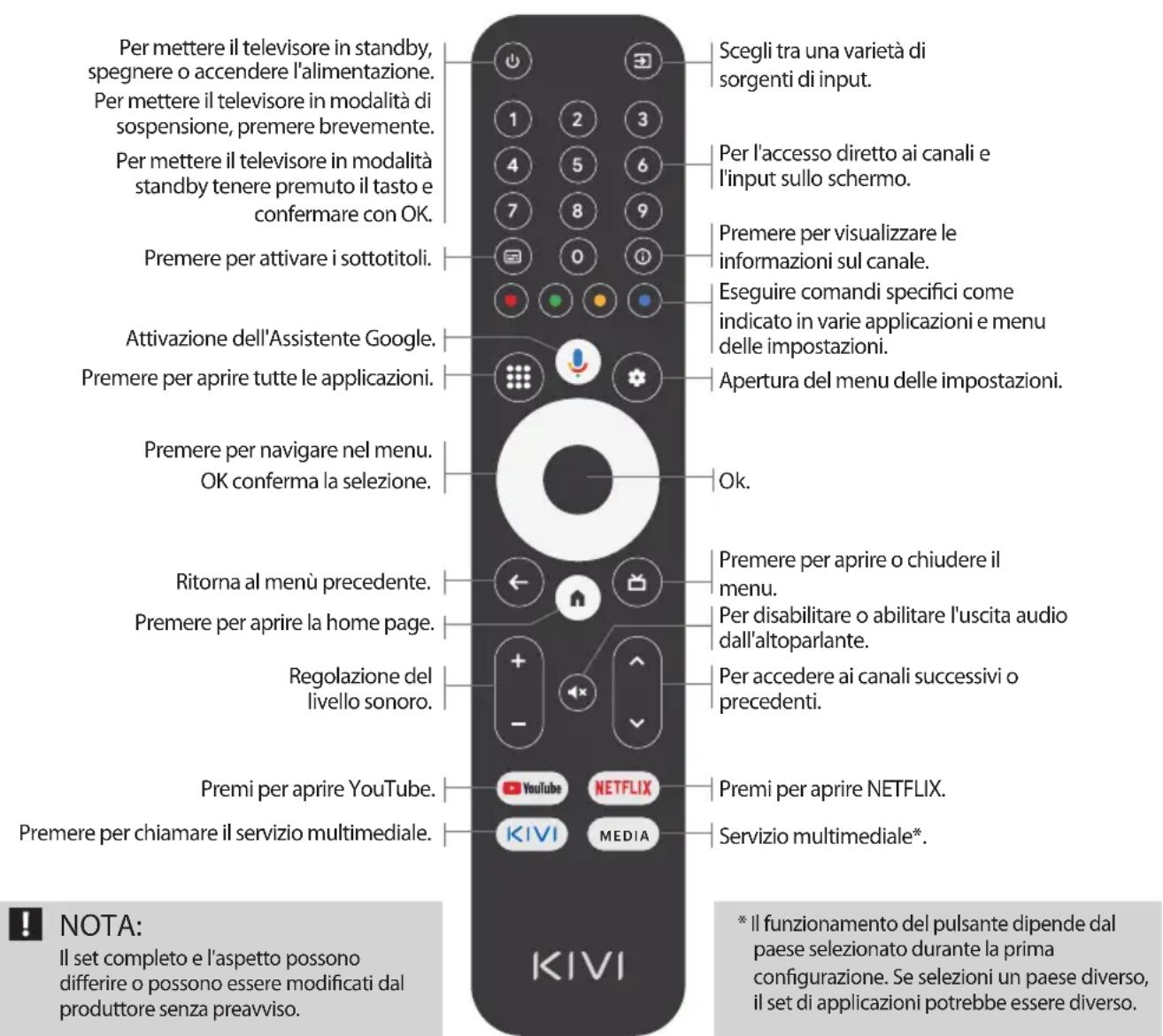 Kivi 65U730QB - Assegnazione chiave: - 1
